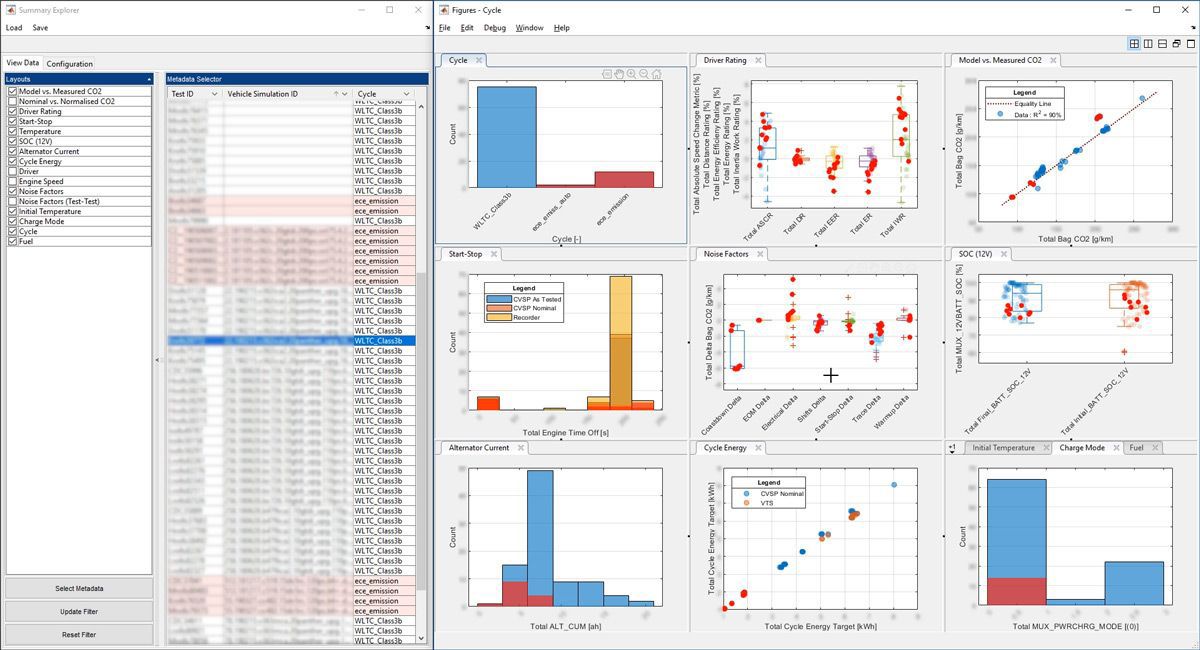 Capture d'écran de MATLAB démontrant la capacité à visualiser les résultats des tests hardware par rapport aux prédictions et simulations d'un modèle.
