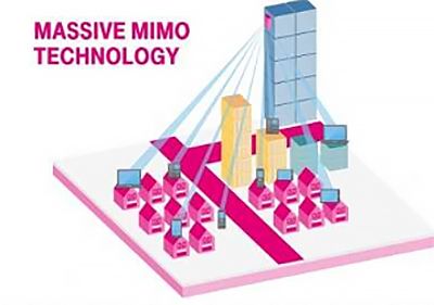 Schéma de la technologie Massive MIMO pour les maisons et les bâtiments.