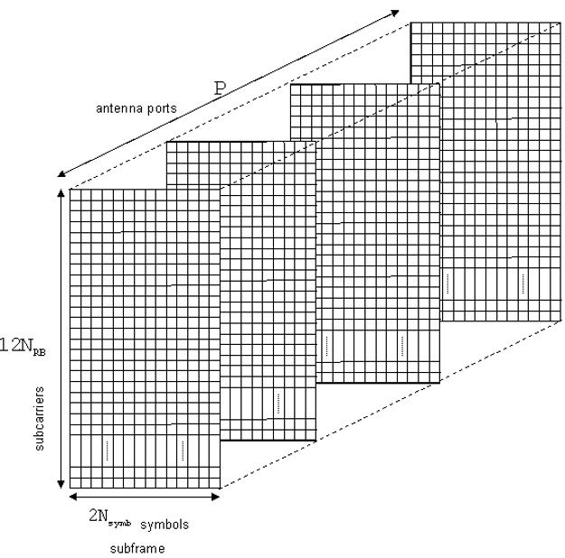 Mapping de canaux physiques OFDM à une grille de ressources avec LTE Toolbox.