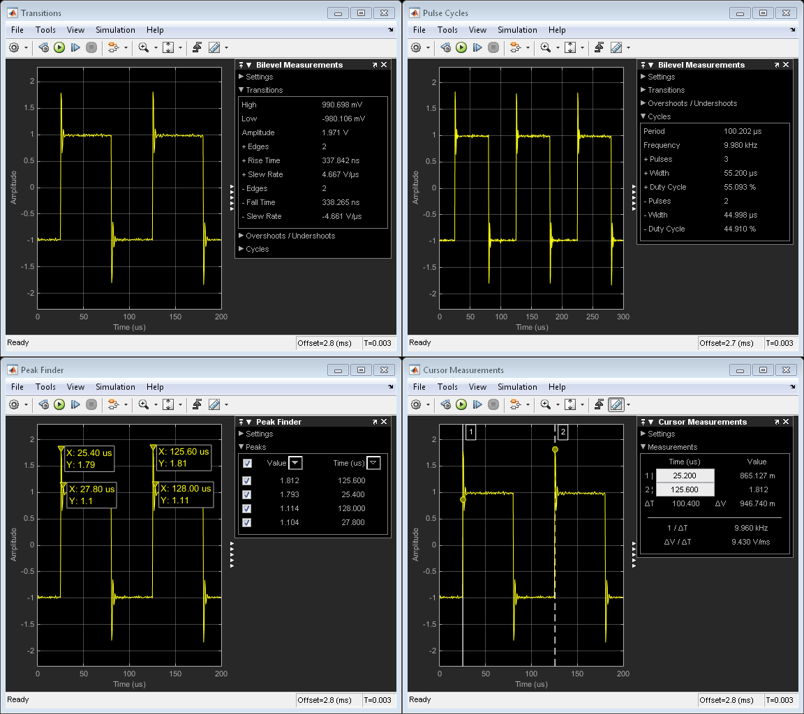 Oscilloscope software in DSP System Toolbox