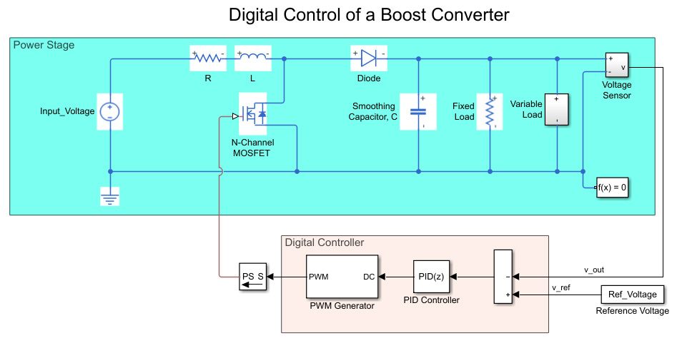 Modèle Simulink d’un contrôleur de convertisseur Boost.