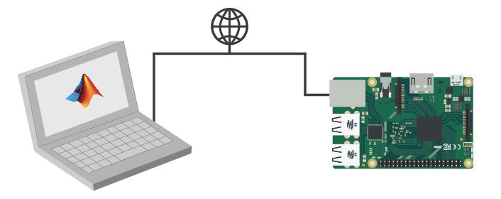 Raspberry Pi Matlab