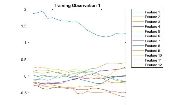 Sequence-to-Sequence Classification Using Deep Learning