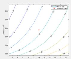 リンクバジェット解析によって求められたフリースペースパスロスとリンクマージン