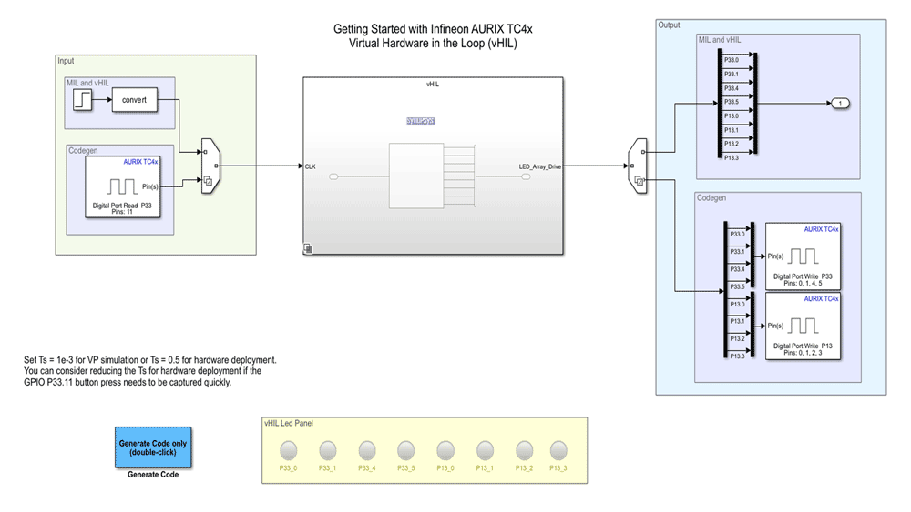 Illustrations to get started with Infineon AURIX TC4x Embedded Coder hardware support.