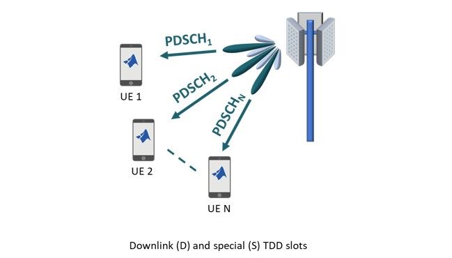 Topologie du réseau 5G composée d'un gNB et de plusieurs nœuds UE.
