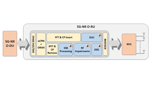 Capgemini accélère le développement de l'O-RAN du système de télécommunications 5G NR avec les FPGA Arria 10.