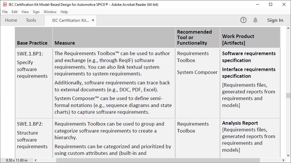 Se conformer à Automotive SPICE avec l’approche Model-Based Design Extrait du document de mapping d'outils A-SPICE disponible dans le IEC Certification Kit montrant des exemples de Base Practices de SWE1 (colonne de gauche) avec les cas d'utilisation et les artefacts applicables (autres colonnes).