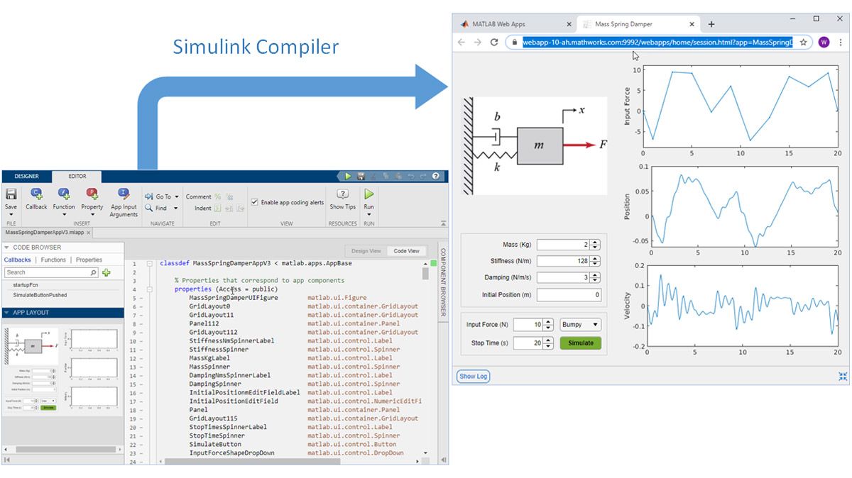 Packager l'application créée avec MATLAB App Designer sous forme d'application web. Diagramme illustrant un exemple d’utilisation de Simulink Compiler pour packager un fichier .mlapp sous forme d’application web.