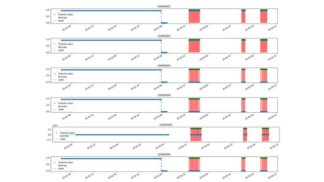 Airbus Designs FPGA-Based Anomaly Detection System