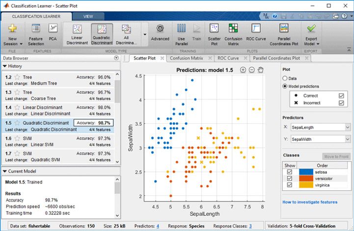 Analyse des données de santé et biomédicales