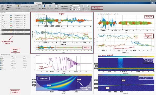 Capture d'écran de MATLAB montrant plusieurs graphes, notamment un tracé temporel et un tracé spectral.