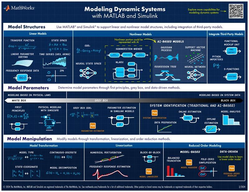 Modélisation de systèmes dynamiques avec MATLAB et Simulink