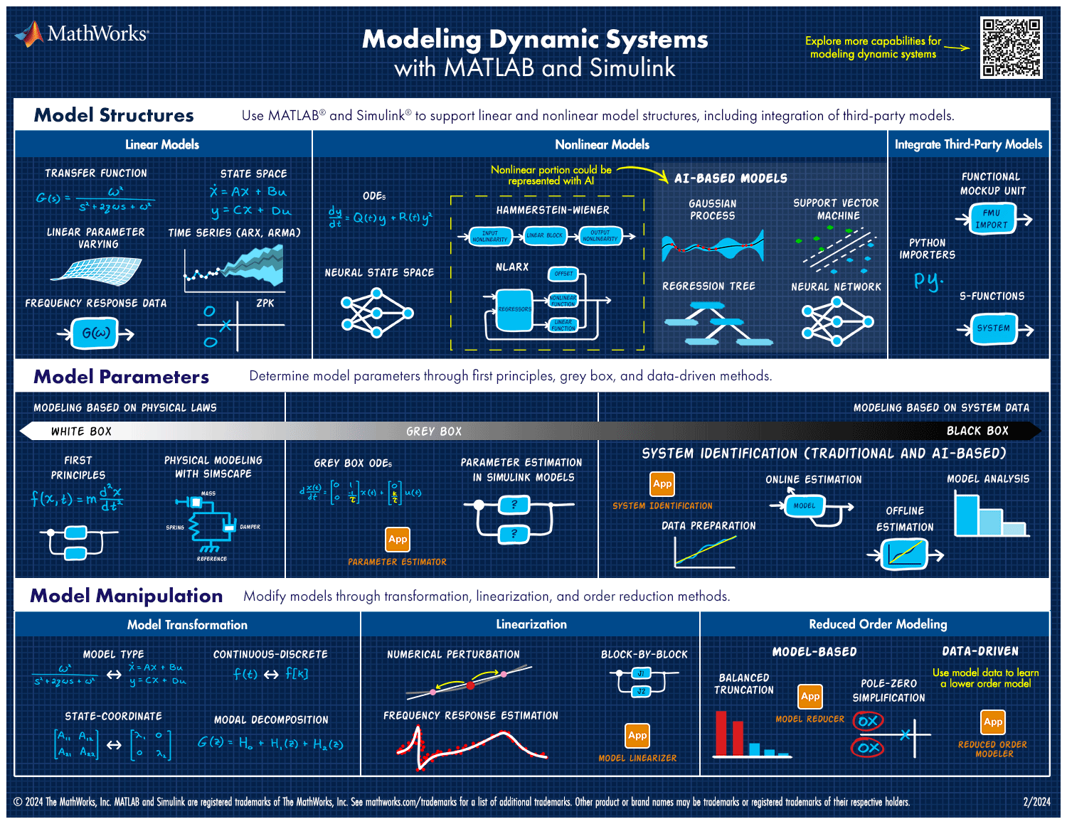 Modélisation de systèmes dynamiques avec MATLAB et Simulink