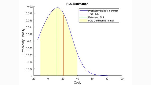 Estimation de la durée de vie restante basée sur la similarité