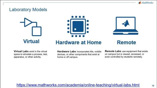 Watch a demonstration of virtual lab activities in engineering education that adapt existing instructional and development workflows in the laboratory to new online formats.
