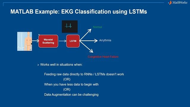Learn about long short-term memory networks, the challenges in training such networks, and how you can use these networks to build ECG classifiers.