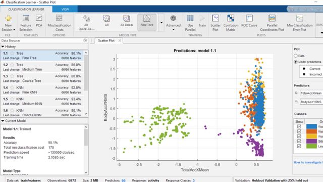 The Classification Learner app lets you train models to classify data using supervised machine learning.