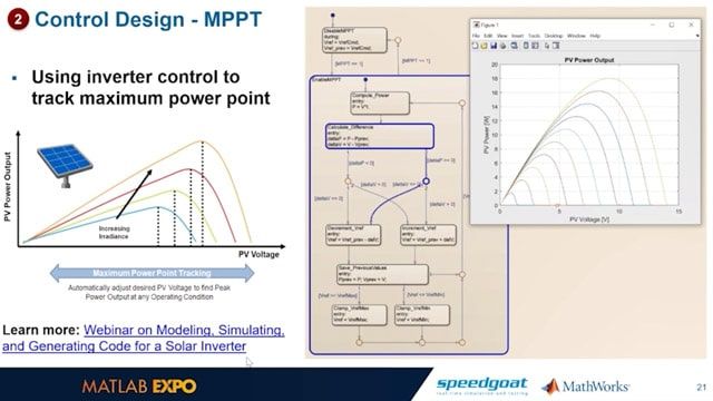 Learn how to leverage a full system model to explore the design of different control modes for a grid-tied solar inverter.