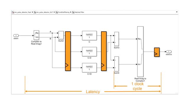 Learn how to balance speed and area optimization of hardware micro-architecture for RTL generation.