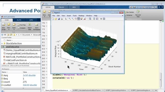 Using MATLAB for advanced portfolio construction including stock selection models.