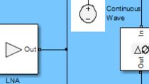 Set up a multicarrier Circuit Envelope simulation using SimRF .