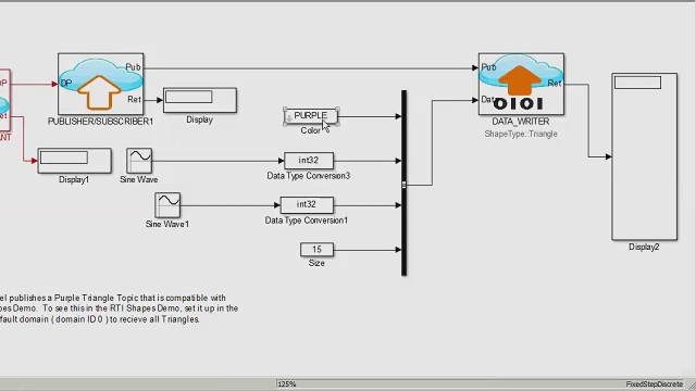 Create a Simulink model that will use the DDS support package to send and receive DDS samples to other DDS participants. You can also generate C code from the Simulink model that is compatible with the DDS API.