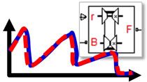 Tune parameter values in abstracted models to match simulation results from detailed models. Optimization algorithms are used to automatically tune parameters of a dual-clutch transmission model.