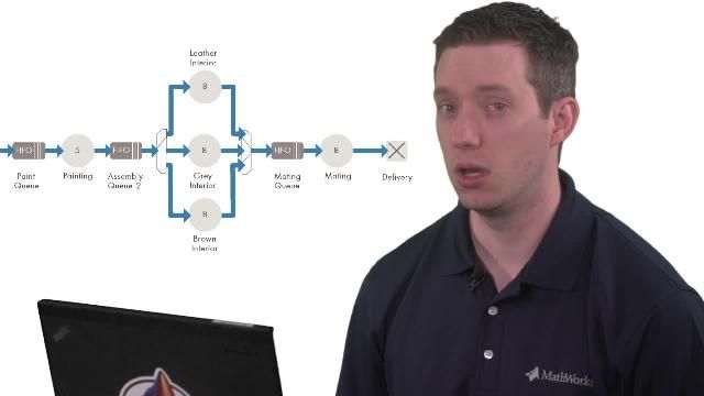Learn the basics of using discrete-event simulation in operations research in this MATLAB Tech Talk by Will Campbell.