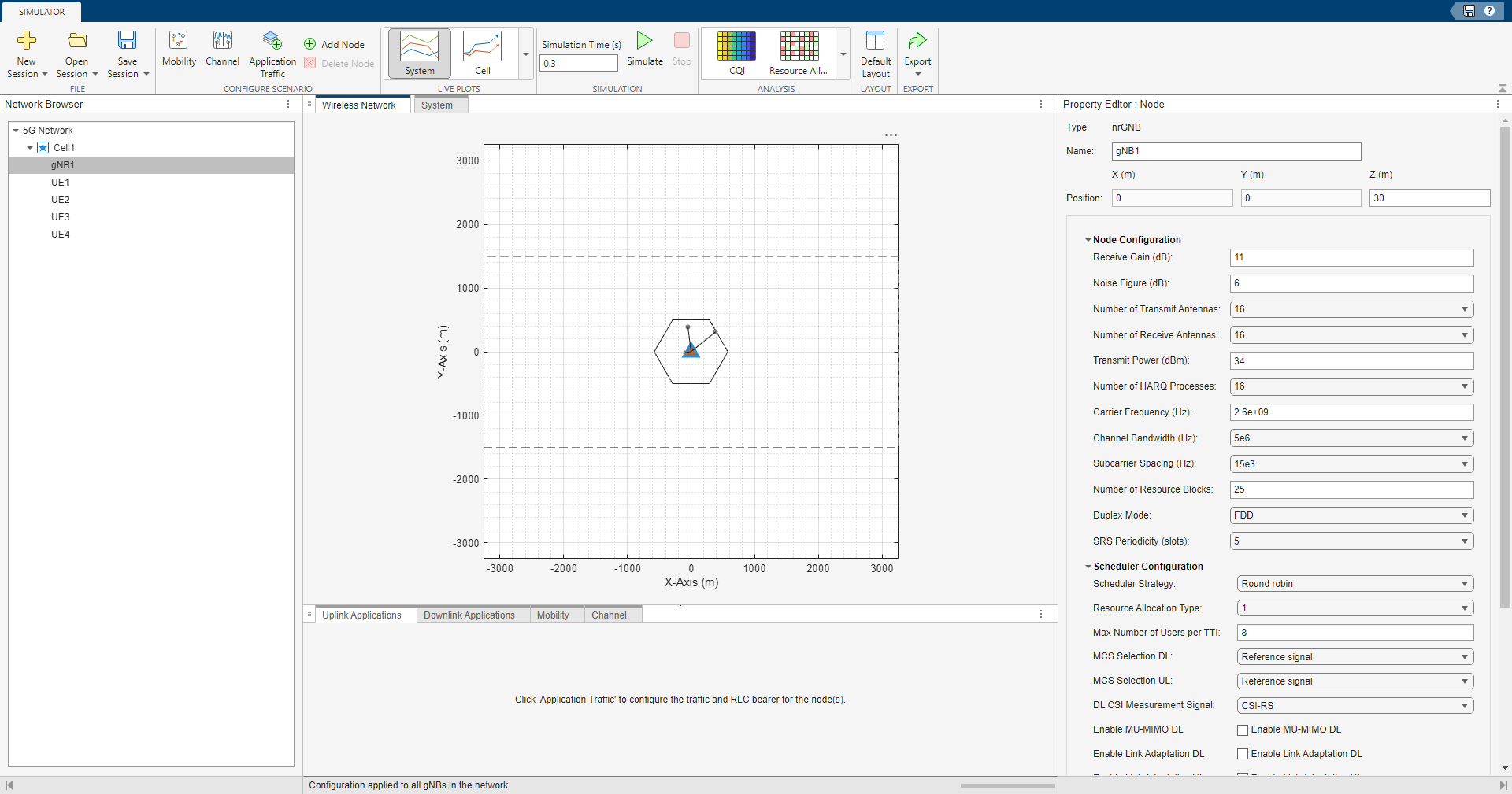 Wireless Network Modeler with gNB1 node selected in Network Browser. The Property Editor pane displays the seetings for gNB1.