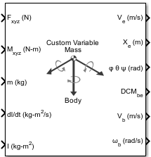 Simple Variable Mass 6DOF (Euler Angles) block
