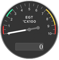 EGT Indicator reflects described change with fourth band.