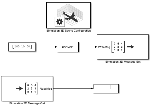 Simulink model with connected blocks