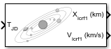 Planetary Ephemeris block