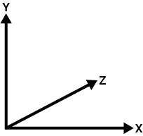 Left-handed coordinate system