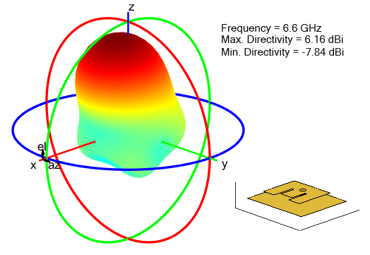 Radiation pattern for microstrip patch antenna with E-notch