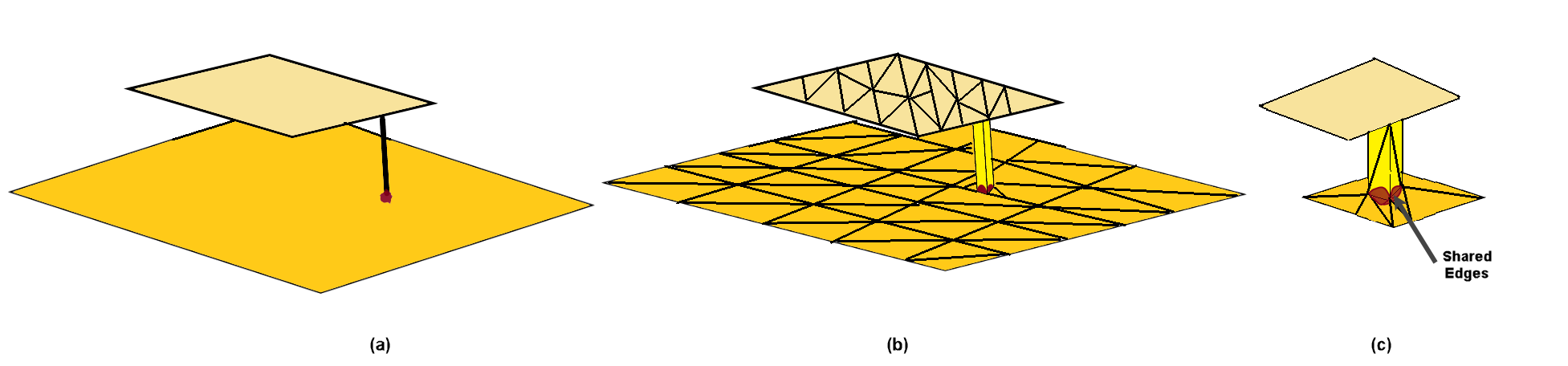 Multi-Edge Delta Source Feed Models