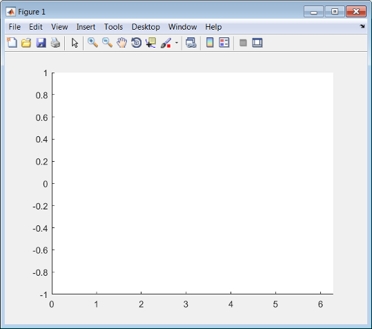 matlab function handle equal to zero