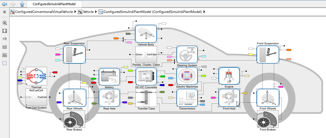 VVC configured conventional vehicle reference application.