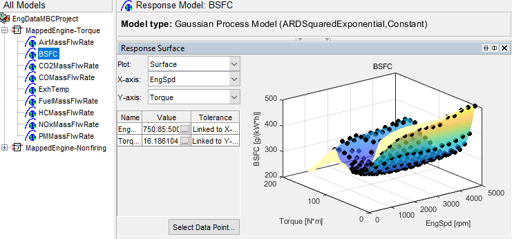 Model browser with BSFC response model.