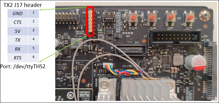 Jetson TX2 J17 header with serial port pins highlighted