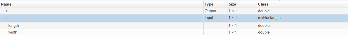 Code generation report window, showing properties length and width of myRectangle object r