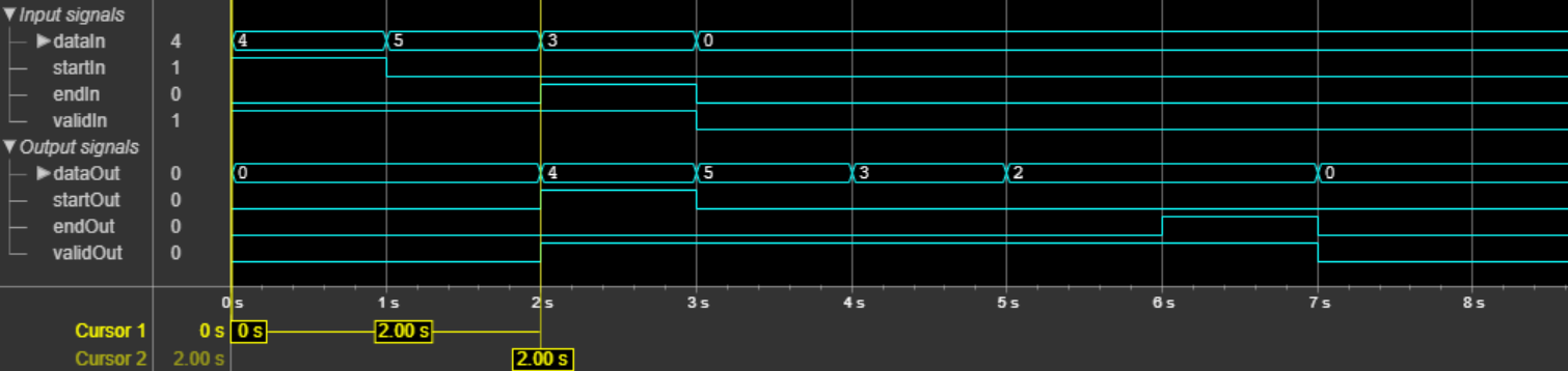 Latency when Source of puncture pattern is set to Property