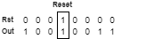 Reset and output signal values, reset on fourth sample