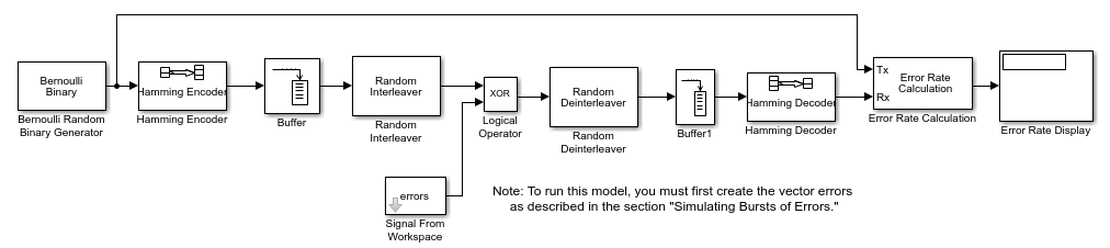 Packet interleaver with block size n = 4 and interleaving depth m = 3.