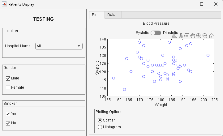 MATLAB app titled Patients Display shows a scatter plot of systolic blood pressure measured against weight for male patients