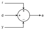 Summing junction with positive inputs r and d, negative input y, and output e