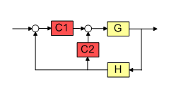 Tuning Multiloop Control Systems - MATLAB & Simulink