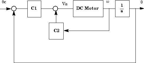 Solved Consider the multi-loop feedback system block diagram