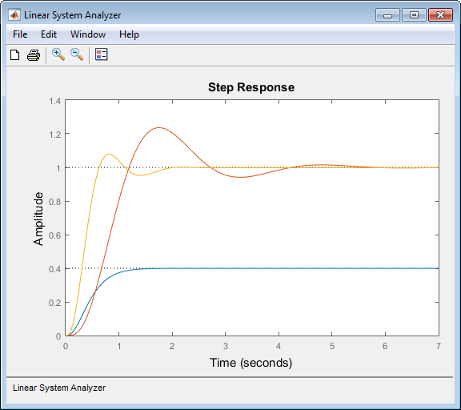 Joint Time-Domain and Frequency-Domain Analysis - MATLAB & Simulink -  MathWorks Switzerland